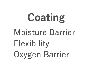 Coating：Moisture Barrier, Flexibility, Oxygen Barrier