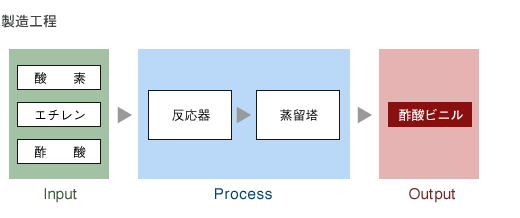 製造工程　図